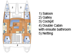 Layout Segelkatamaran Lagoon 440 Phuket
